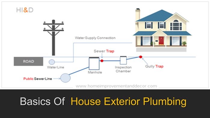 House Exterior Plumbing Complete Guide