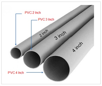 PVC Drain Pipe Sizes
