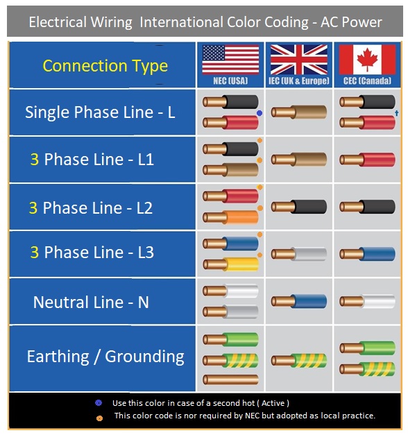 Color Code For Electrical Wires