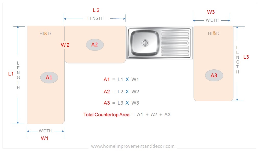Countertop Measurements, How To Calculate Countertop Area