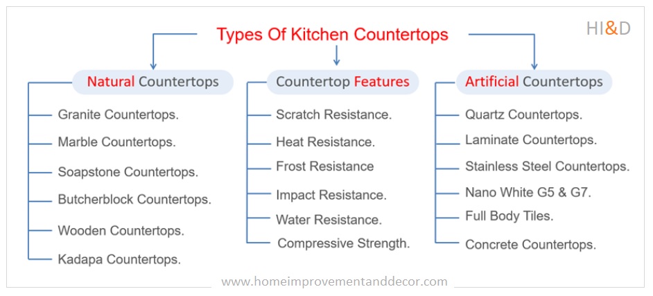 Kitchen Countertop Types