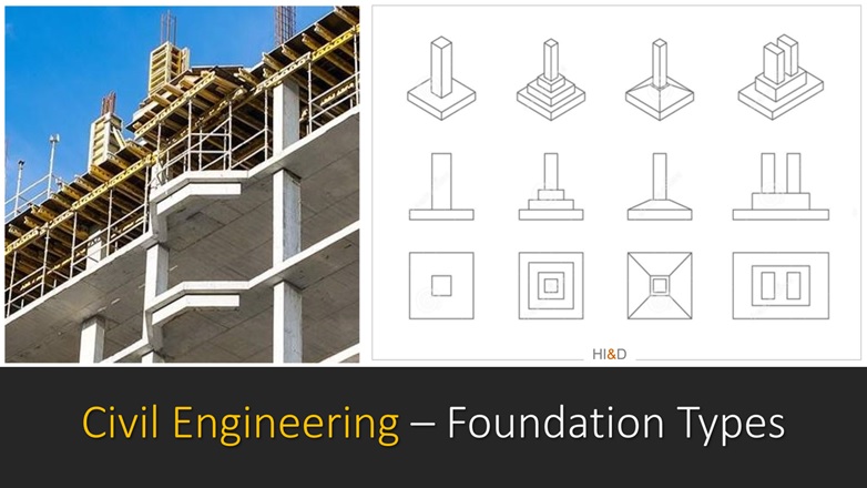 Types Of Foundations in Construction Technology