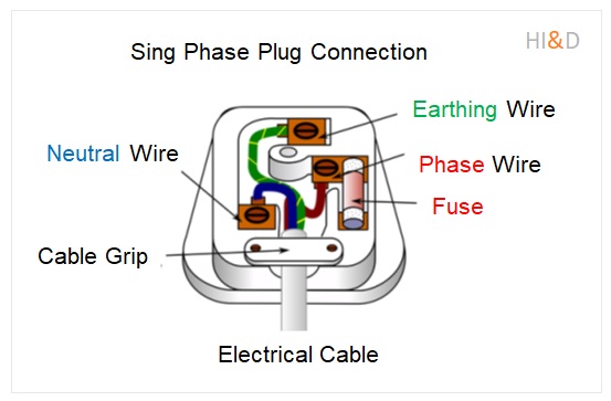 Types Of Electrical Connections , Single Phase Plug Connection , what is phase , what is phase and neutral