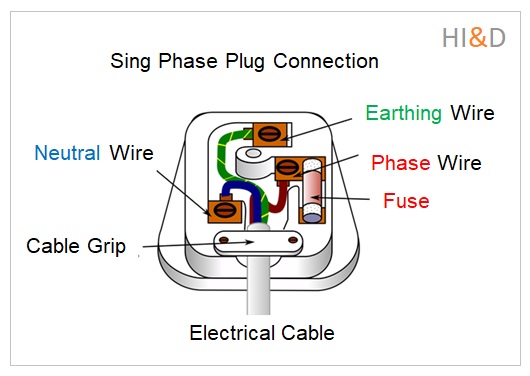 types of electrical connections , What is phase neutral earthing
