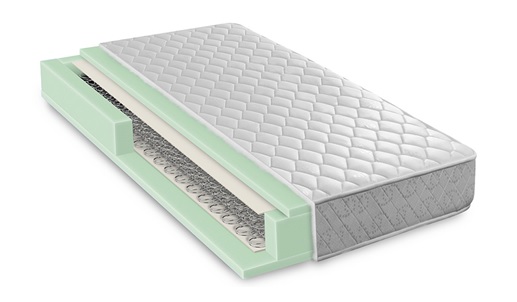 Innerspring Mattress , What Are Spring Mattresses