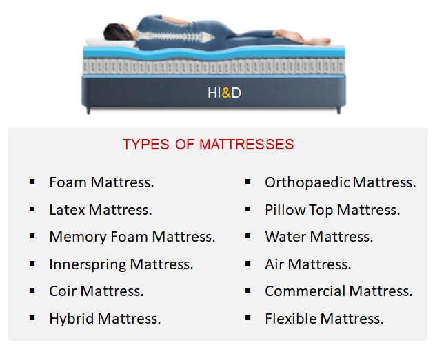 Types Of Mattresses , Mattress Types