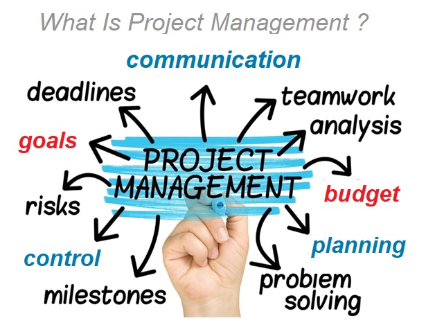 What Is Project Management , Interior Design , Civil Engineering
