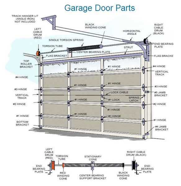 Garage Door Parts , Price , garage door openers