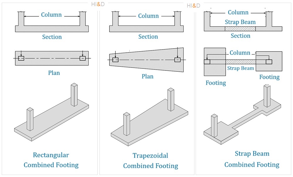 Types Of Combined Footings , Shallow Foundations , Strap Footing