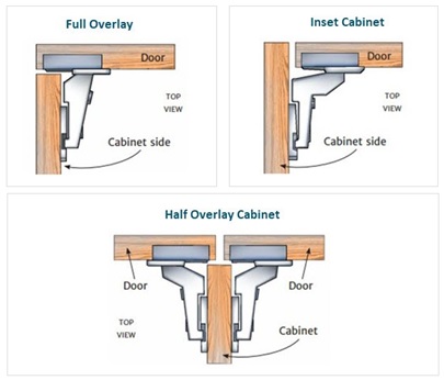 Types Of Overlay Cabinet Hinges , Auto Hinges , 3D Hinges